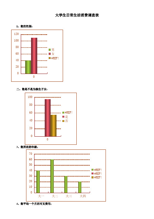 大学生日常生活消费调查图