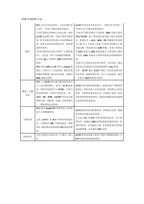 PTN和MSTP区别