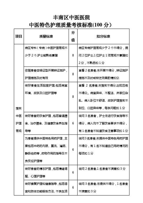 中医特色护理质量考核标准