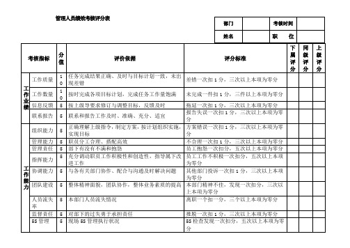 管理人员绩效考核评分表