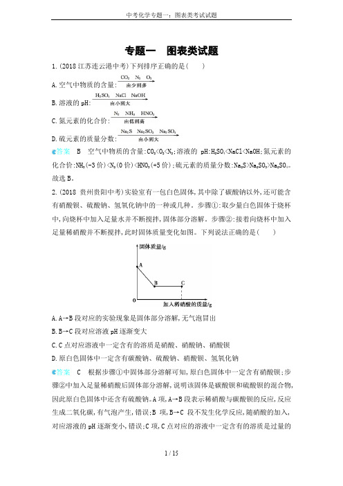 中考化学专题一：图表类考试试题