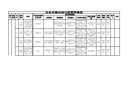 安全生产双重预防体系-机械行业设备设施风险分级管控清单