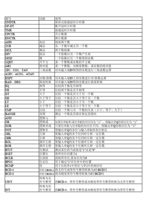 GE_PLC编程命令