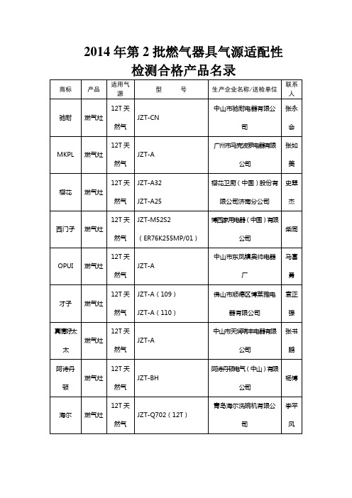 2014年第2批燃气器具气源适配性