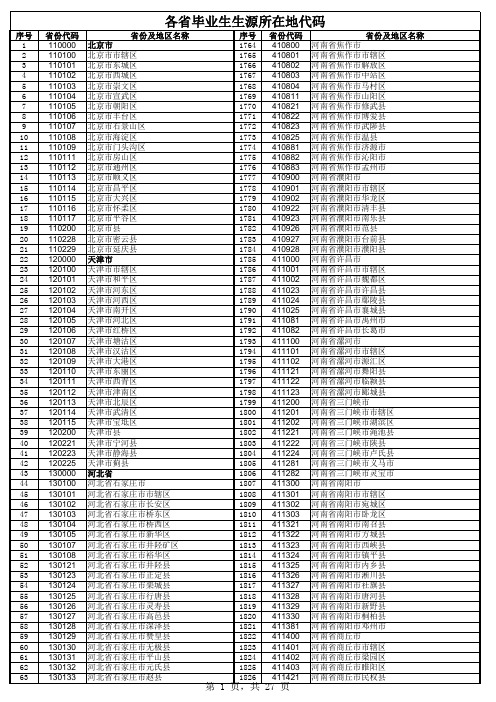 生源地代码汇总