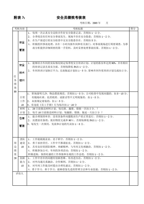 安全员考核表