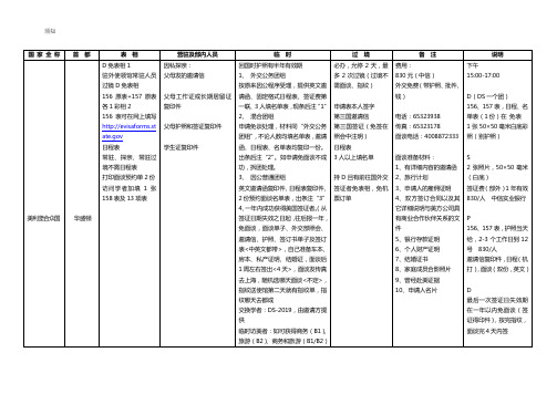 各国签证准备材料须知