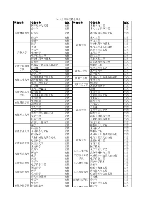 2009年普通高考河南省试题(理综)