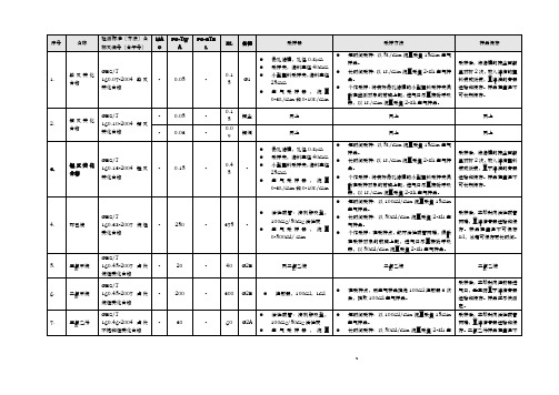 职业病危害因素采样方法