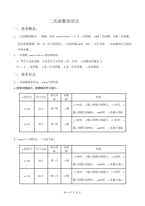 (完整版)初中二次函数知识点汇总(史上最全)(可编辑修改word版)