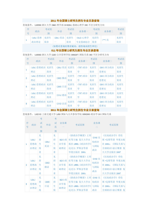 2011年全国硕士研究生招生专业目录查询