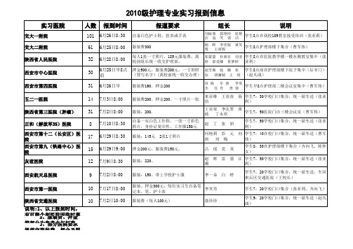 2010级护理专业实习报到信息