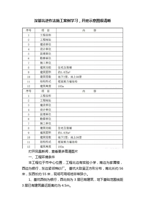 深基坑逆作法施工案例学习，开挖示意图很清晰