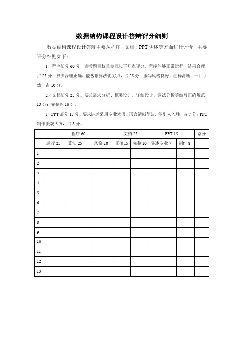 数据结构课程设计答辩评分细则