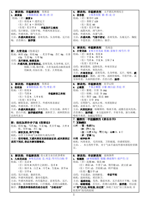 方剂君臣佐使分类详表