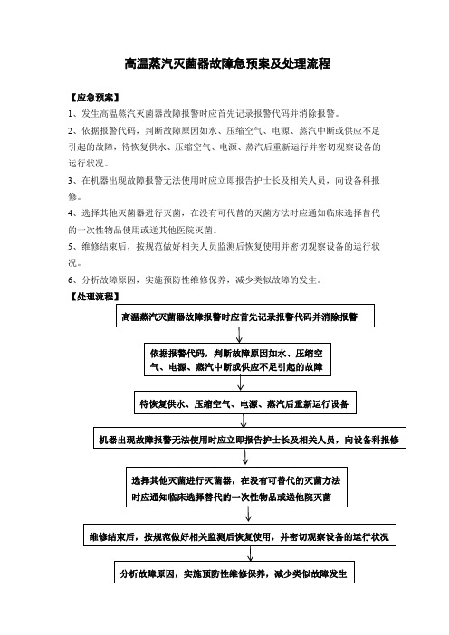 高温蒸汽灭菌器故障急预案及处理流程