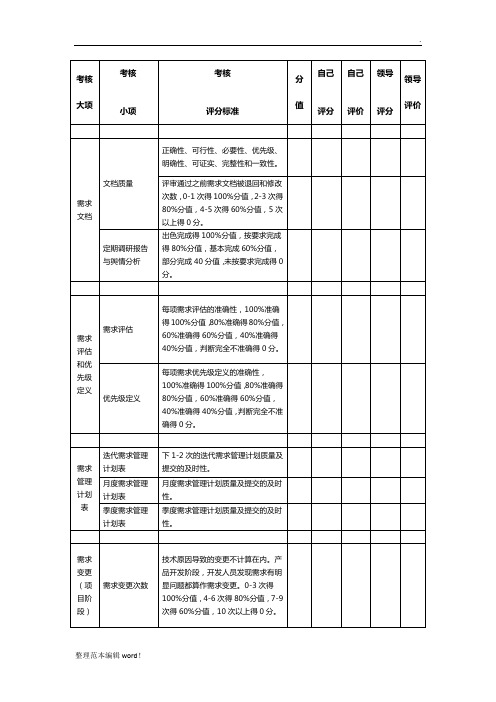 产品经理绩效考核