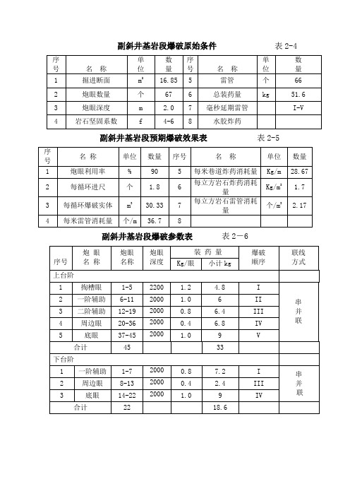 副斜井预期爆破效果