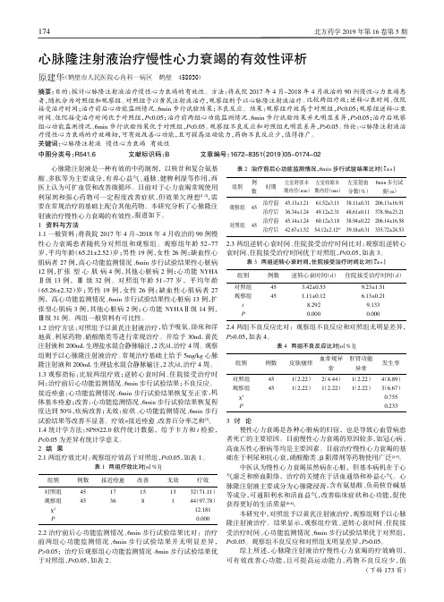 心脉隆注射液治疗慢性心力衰竭的有效性评析