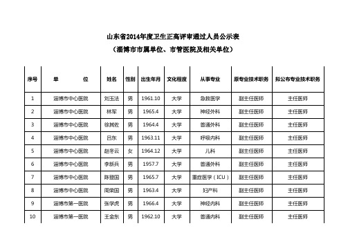 山东省2014年度卫生正高评审通过人员公示表