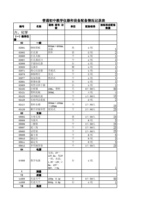 化学实验室器材配备及配备率