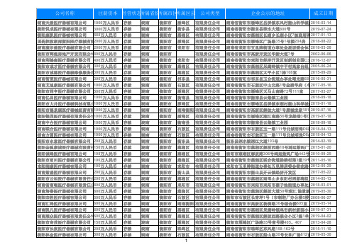 2019年湖南衡阳医疗器械公司名录392家