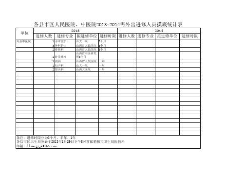 各县市区人民医院、中医院2013-2014需外出进修人员摸底统计表