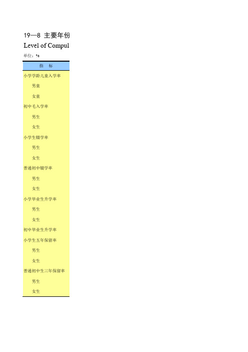 广西社会发展经济数据：19-8 主要年份义务教育普及程度(1995-2018)