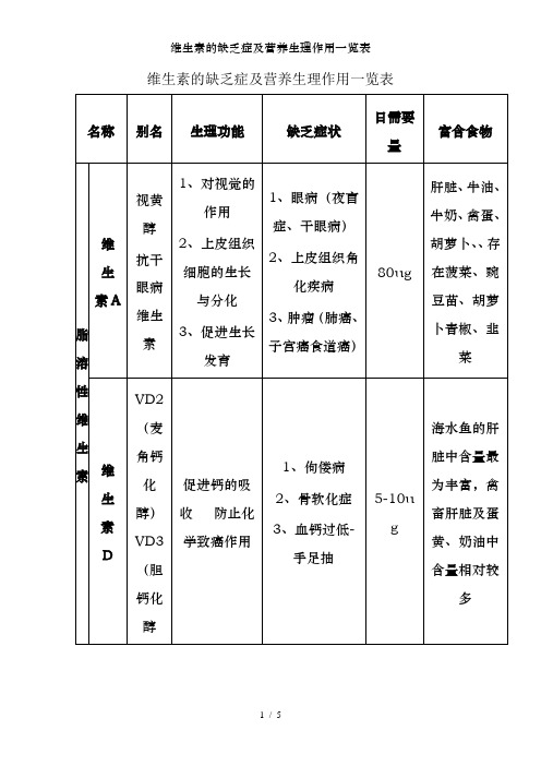 维生素的缺乏症及营养生理作用一览表