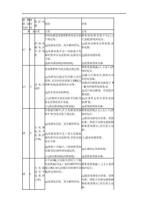 松下伺服发生故障报警代码一览和对策