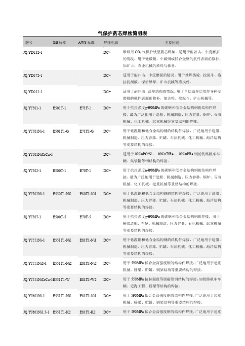 气保护药芯焊丝简明表