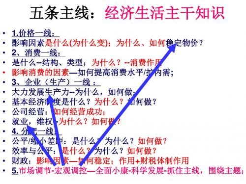 2010-2015山东高考经济生活主观题解析