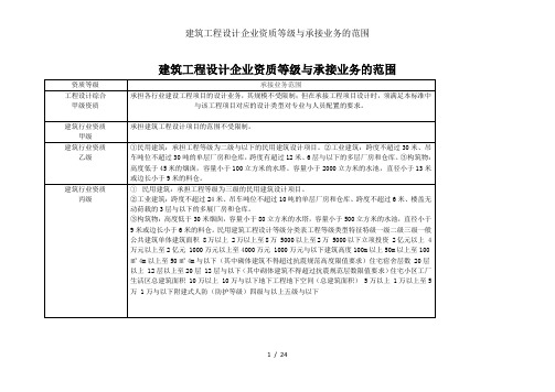 建筑工程设计企业资质等级及承接业务的范围