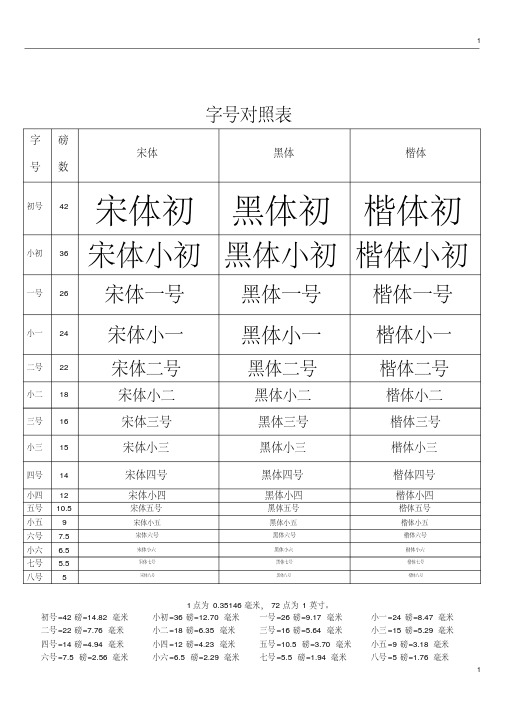 字号字体对照表