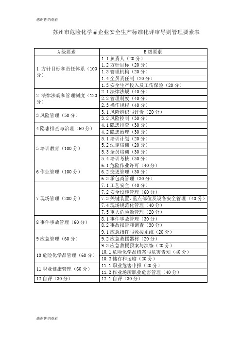 苏州市危险化学品企业安全生产标准化评审导则管理要素表 .doc