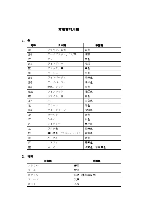 常用専门用语