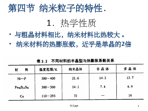 纳米粒子的特性ppt课件