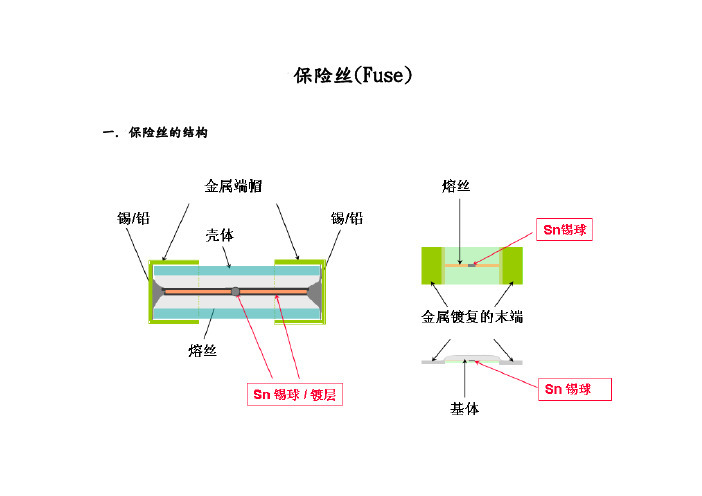 Fuse知识详解