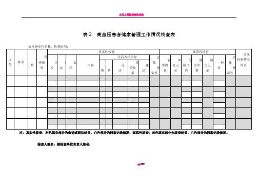 2016公共卫生慢病管理质控表格