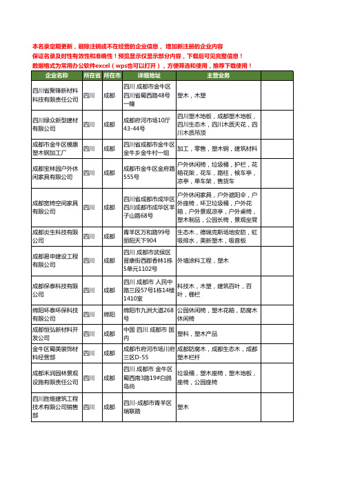 新版四川省塑木工商企业公司商家名录名单联系方式大全28家