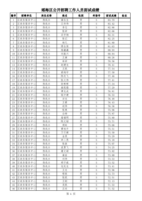 2015合肥瑶海区公开招聘工作人员面试成绩s