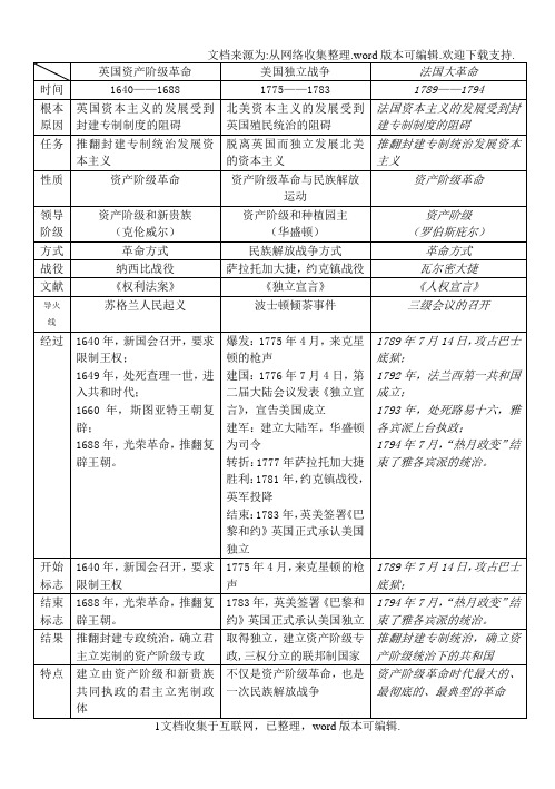 英美法早期资产阶级革命比较表格