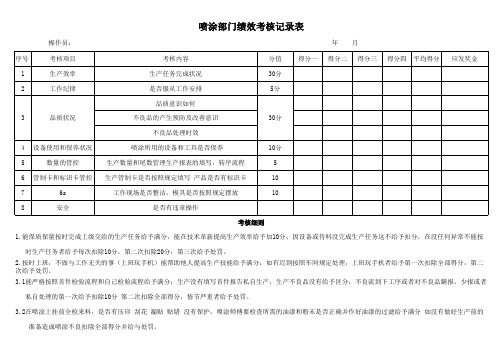 五金厂喷涂部门绩效考核记录表