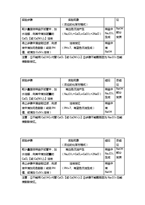 沪教版九年级下册初中化学《5.初识酸和碱 5.1生活中的酸和碱 常见的酸和碱》_3