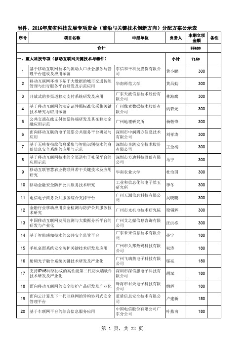 2016年度省科技发展专项资金(前沿与关键技术创新方向)分配方案公示表