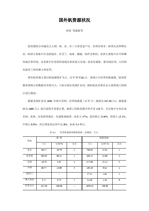 国外钒资源状况