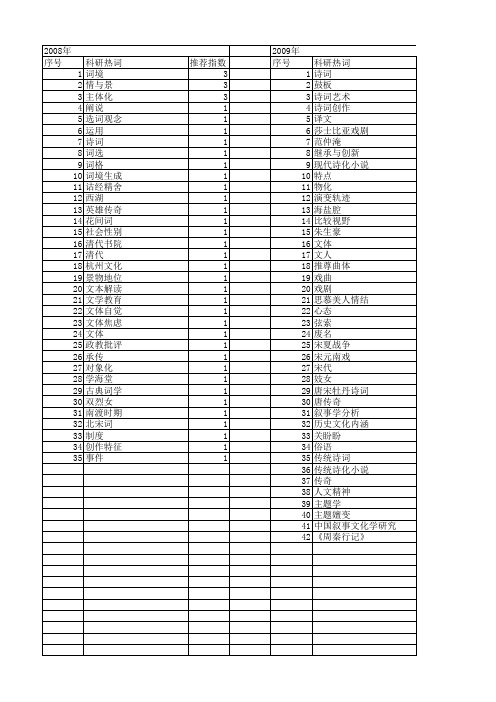 【国家社会科学基金】_诗词_基金支持热词逐年推荐_【万方软件创新助手】_20140807