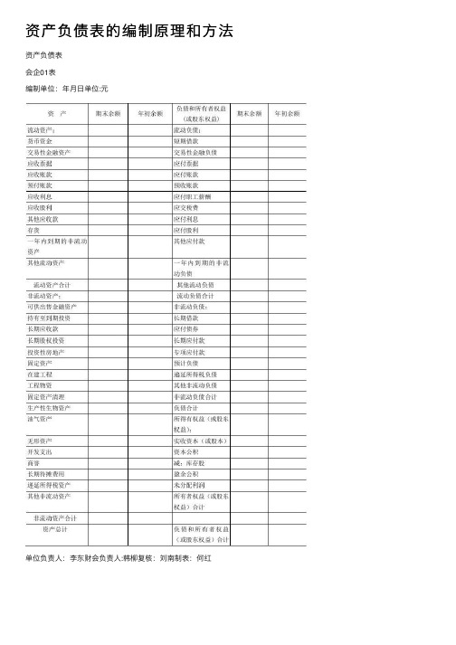 资产负债表的编制原理和方法