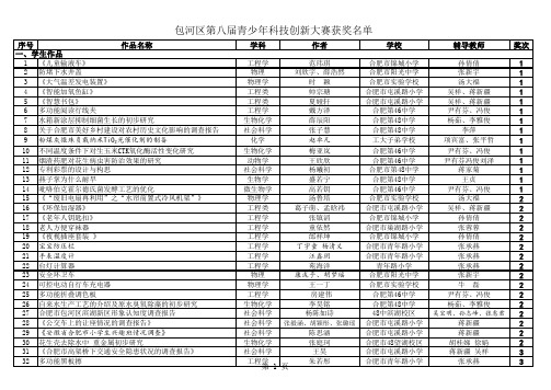 包河区第八届青少年科技创新大赛获奖名单