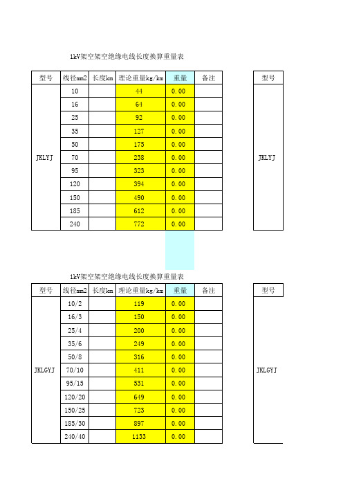 架空架空绝缘电线长度换算重量表